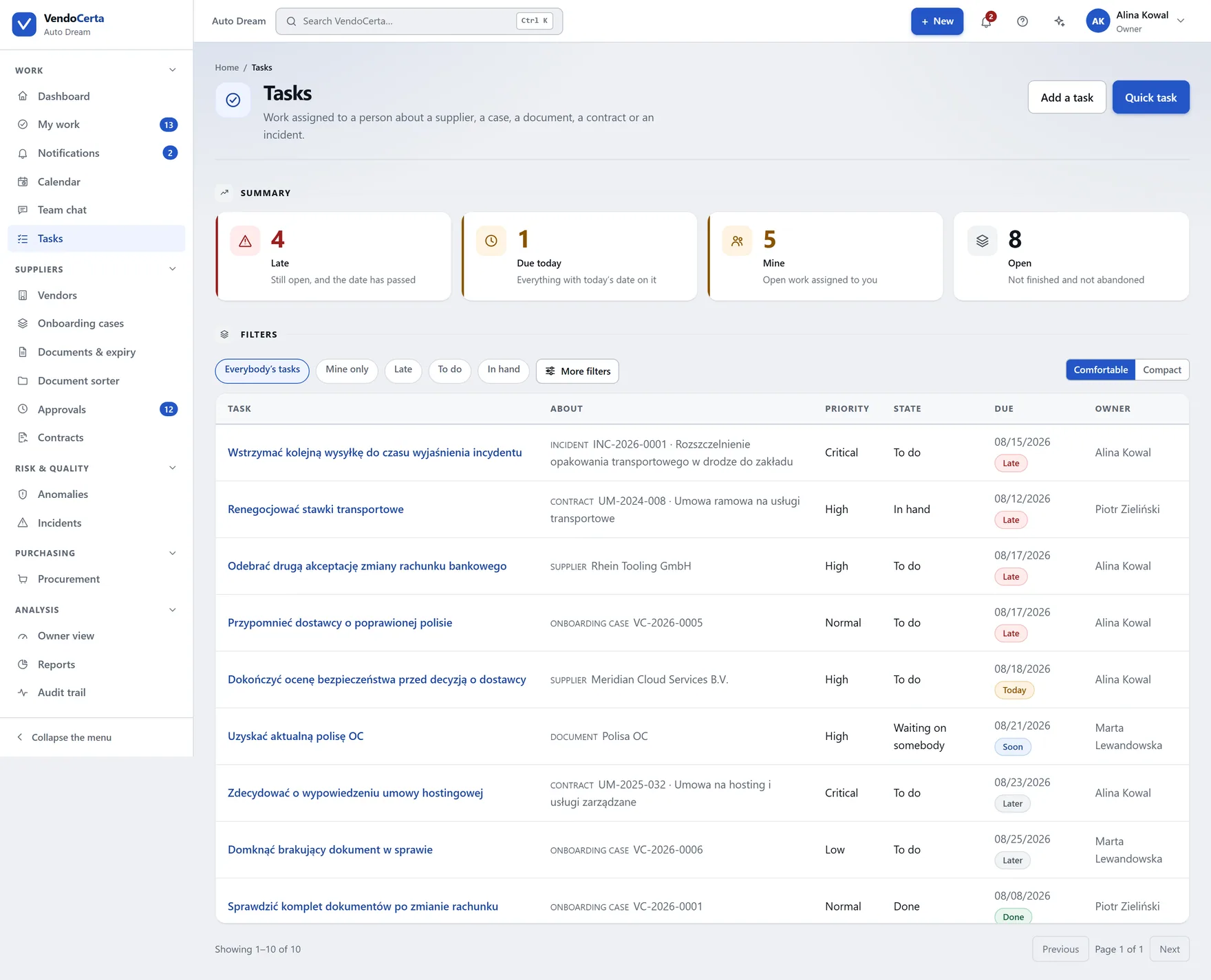 Tasks assigned to a person or a role, with due dates.